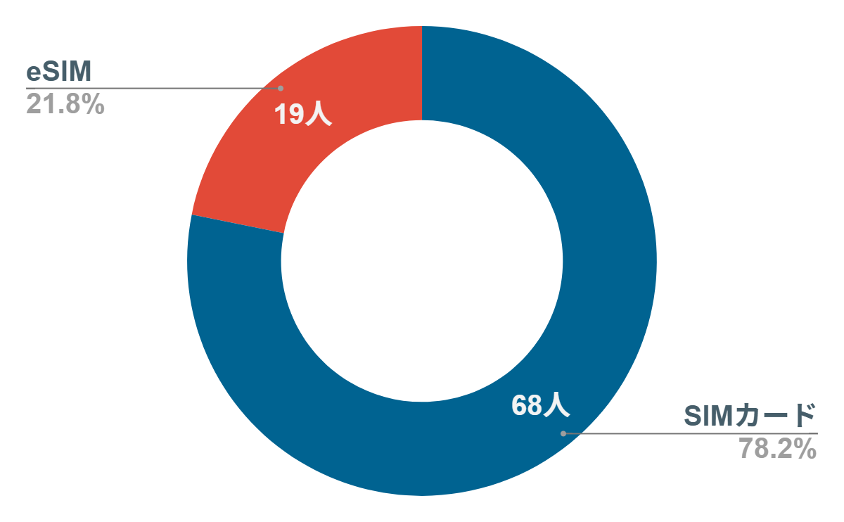 楽天モバイル　クーポン